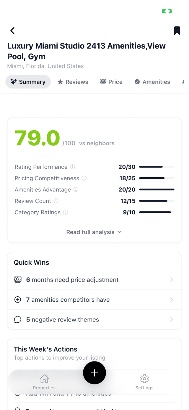 Competitive Score